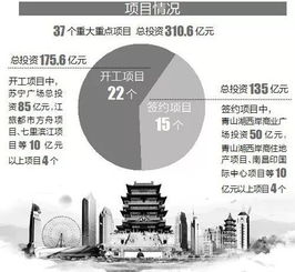 南昌東湖區投資310.6億，正悄然大變，未來可期