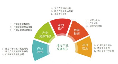 鋰電池電解液募投項(xiàng)目投資及經(jīng)濟(jì)指標(biāo)對比分析