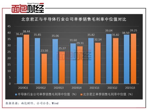北京君正13億元定增落袋，30億元賬面商譽(yù)暗含減值風(fēng)險(xiǎn)