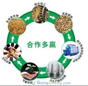 供應(yīng)中山生物質(zhì)燃料顆粒木屑能源產(chǎn)品內(nèi)容概要