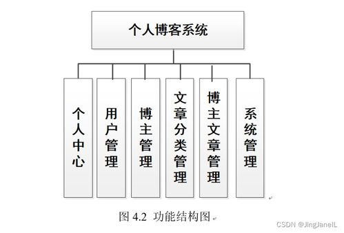 基于Spring Boot的個人博客系統設計與實現 融合生物質能源產品的創新實踐