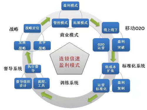 締造冠軍門店，激活生物質能源 零售賦能新思路賦能綠色未來